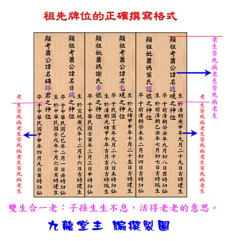 正確祖先牌位寫法|祖先牌位完整指南：外板刻法、堂號寫法、日期格式，。